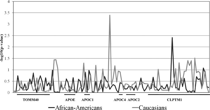 Figure 3.