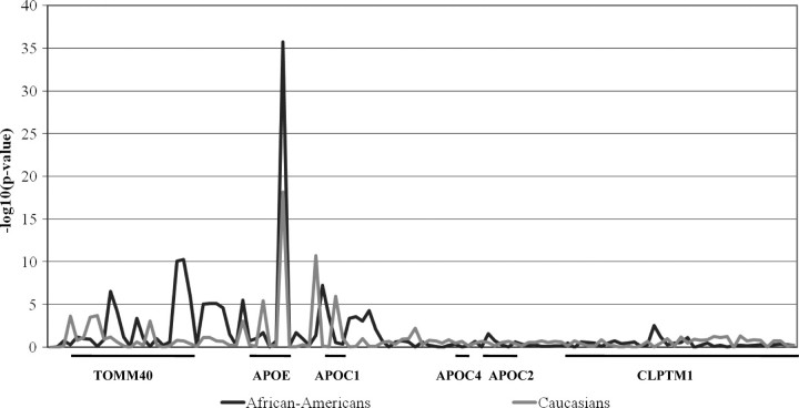 Figure 2.