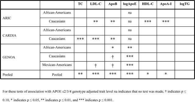 Figure 4.