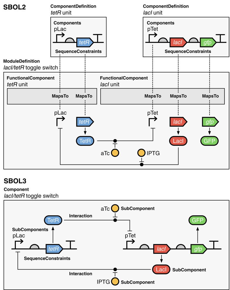 Figure 5