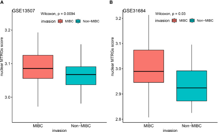 Figure 4