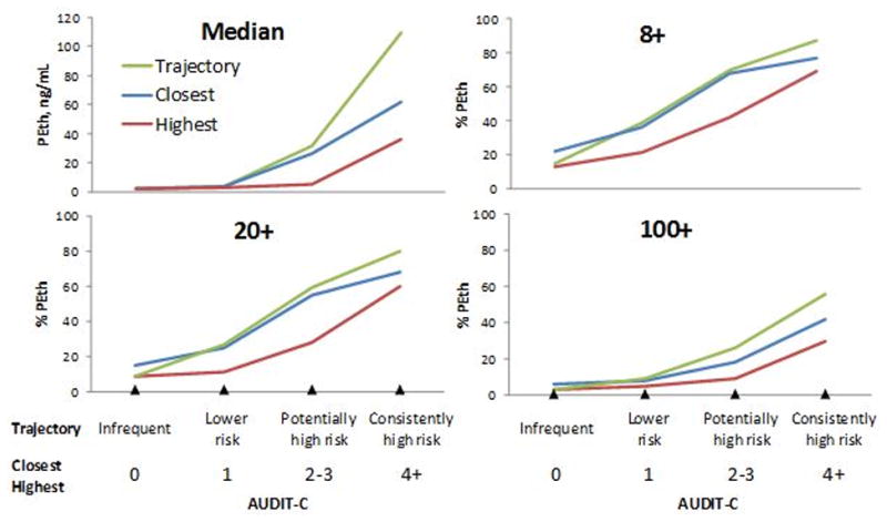 Figure 1b