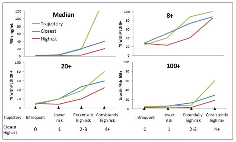 Figure 1a