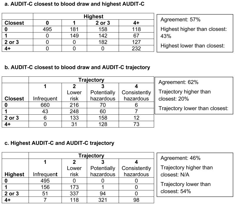 graphic file with name nihms873983f4.jpg