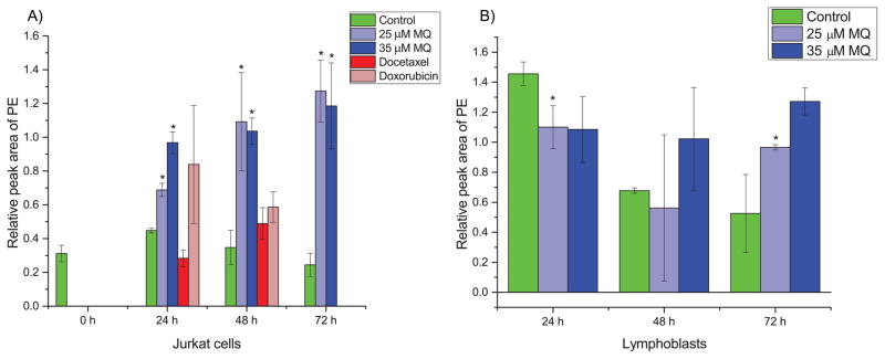 Fig. 4