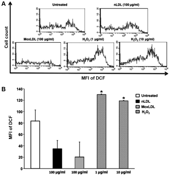 Figure 5.