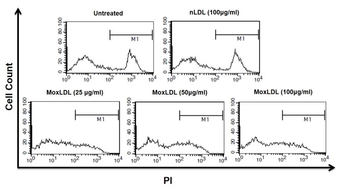 Figure 4.