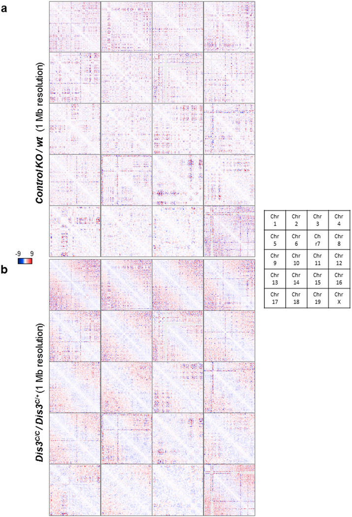 Extended Data Fig. 7 |