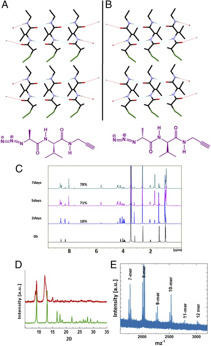 Fig. 4.