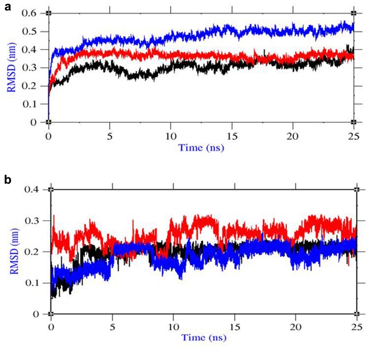 Fig. 3