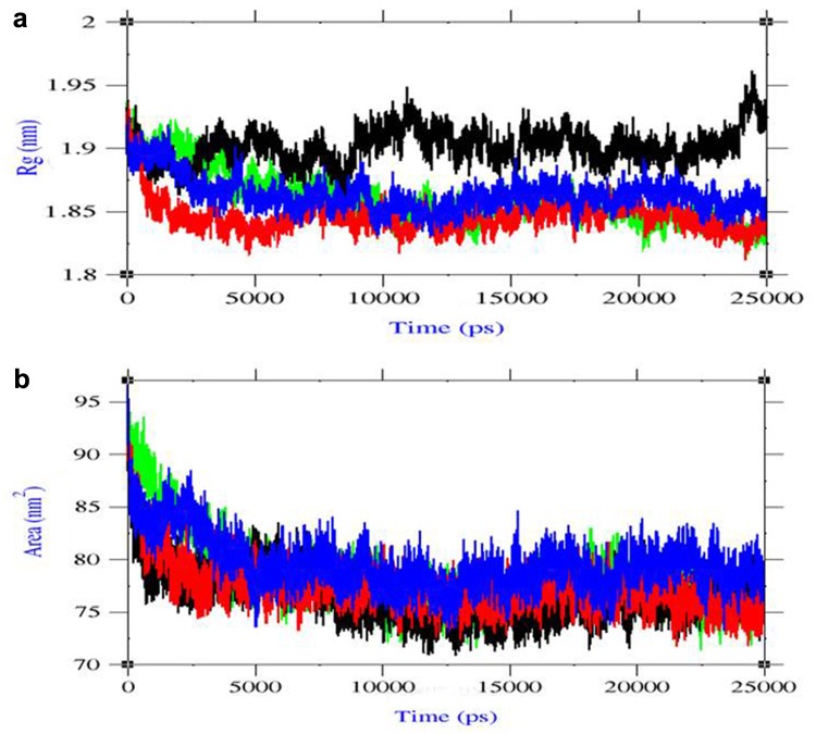 Fig. 4