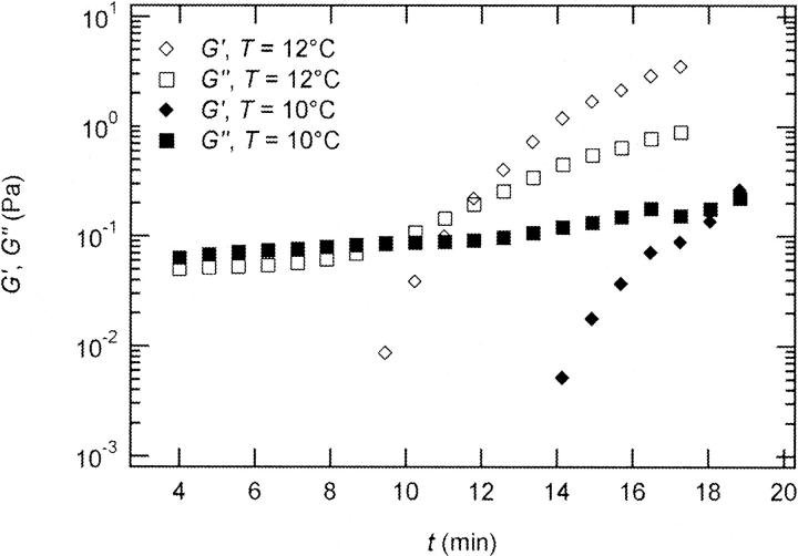 FIGURE 4