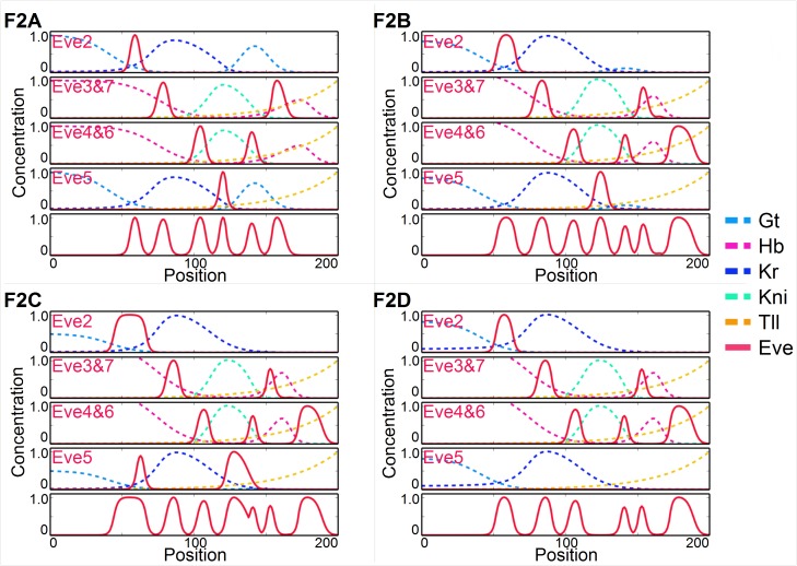 Fig 4