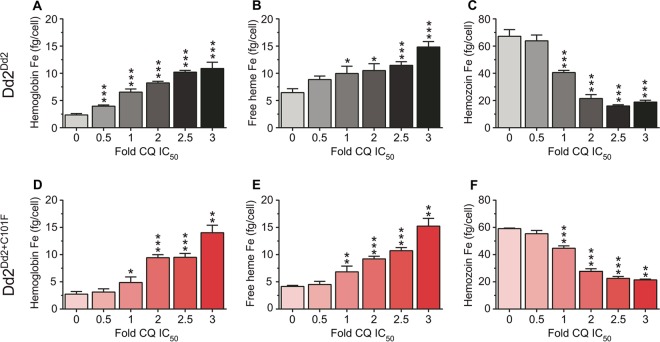 FIG 5 