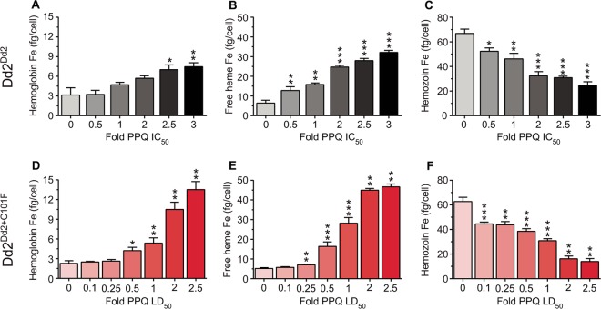 FIG 4 