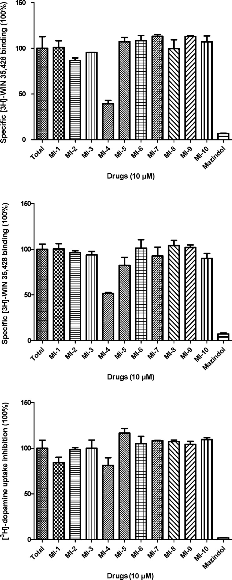 Figure 5