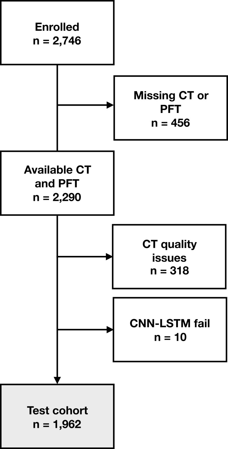 Figure 2b: