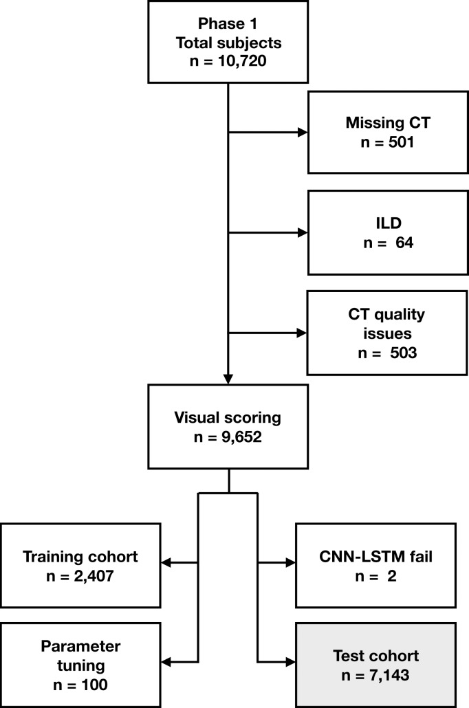 Figure 2a: