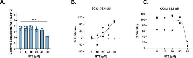 FIG 5