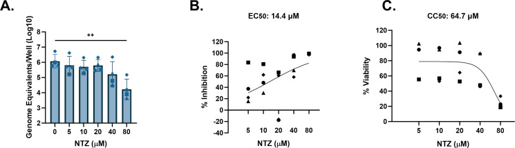 FIG 4