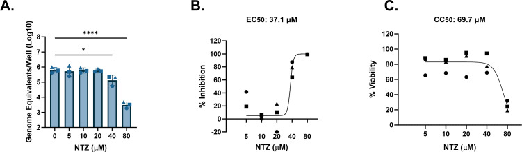 FIG 3