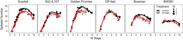 Fig. 3.