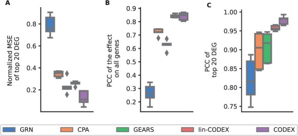 Figure 6.