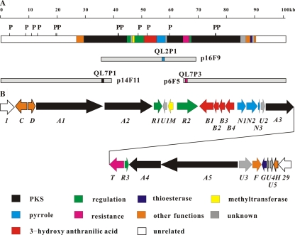 FIG. 3.