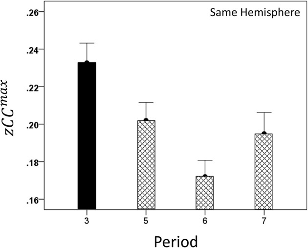 Figure 12