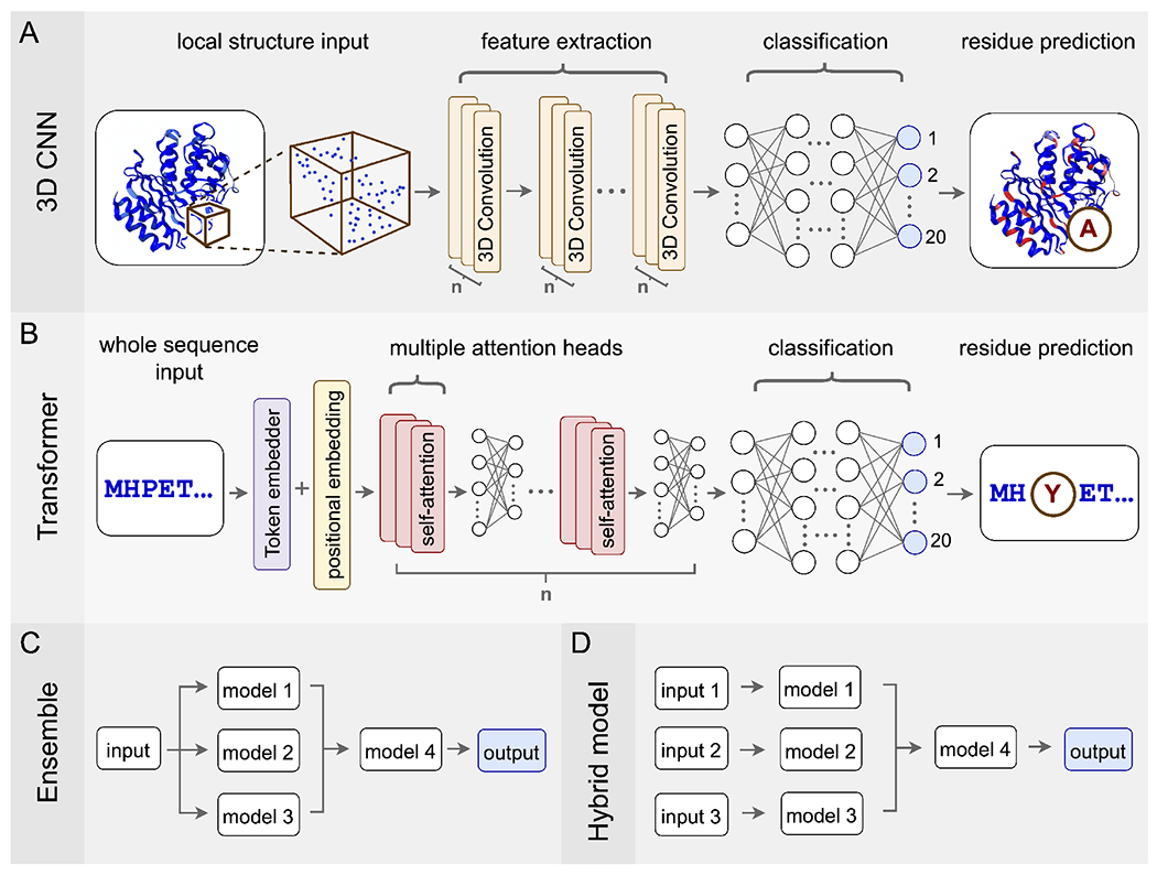 Figure 1: