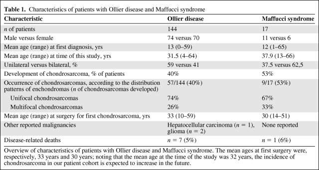 graphic file with name onc01211-0940-t01.jpg