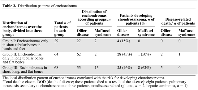 graphic file with name onc01211-0940-t02.jpg