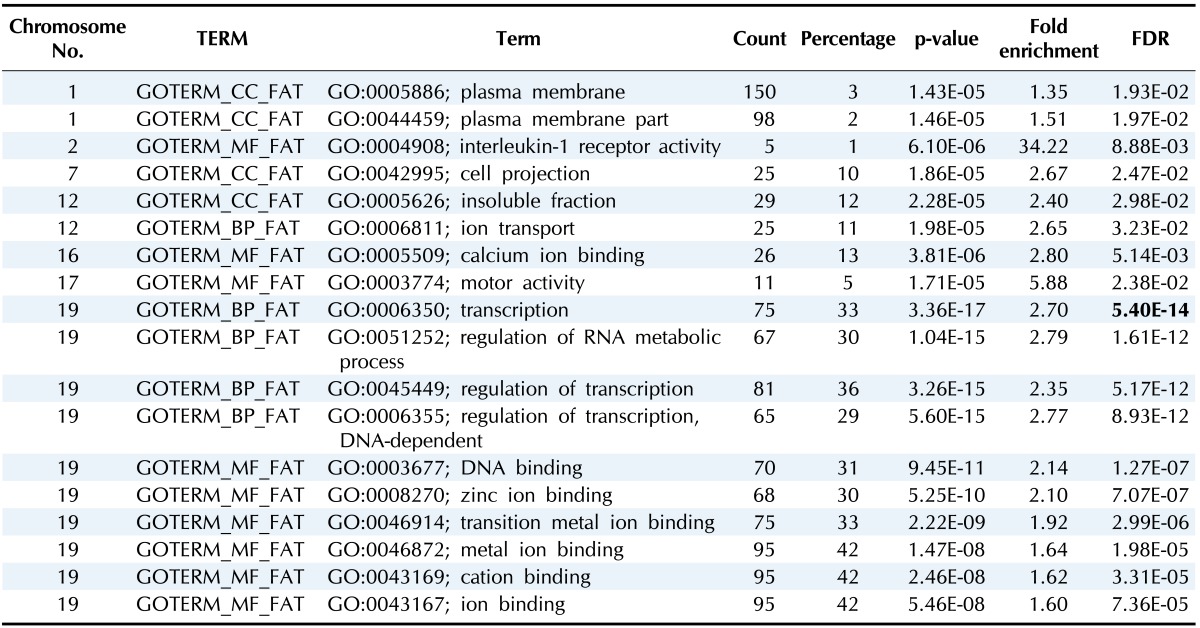 graphic file with name gni-12-216-i003.jpg