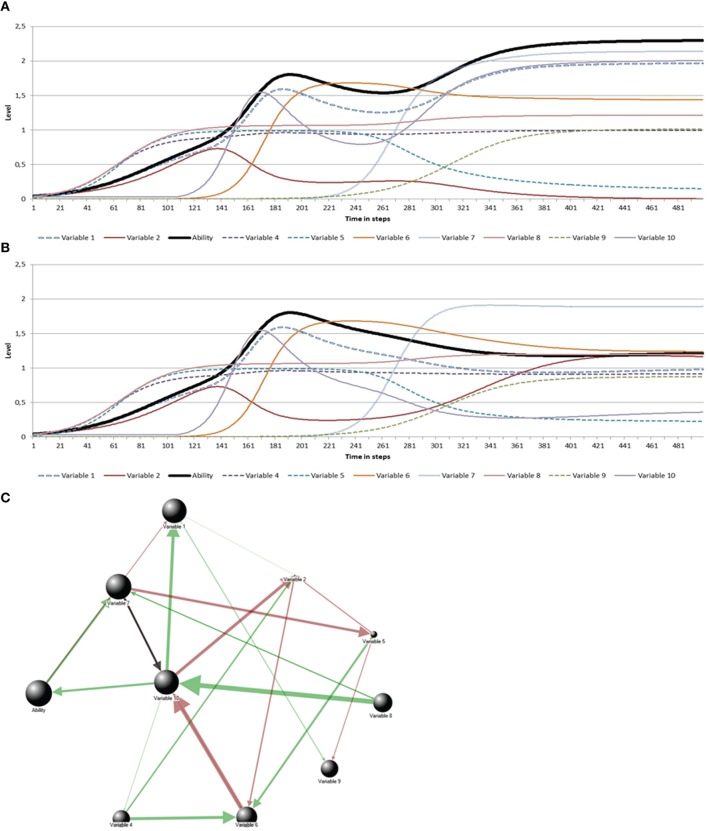 Figure 7