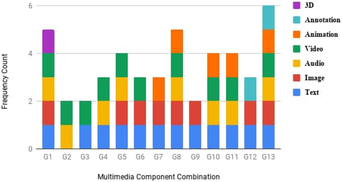 Figure 4