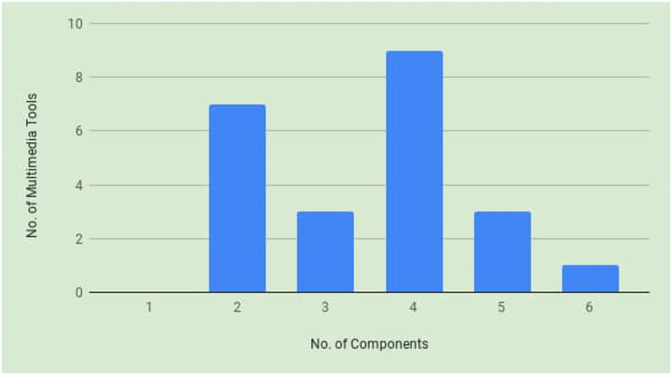 Figure 5