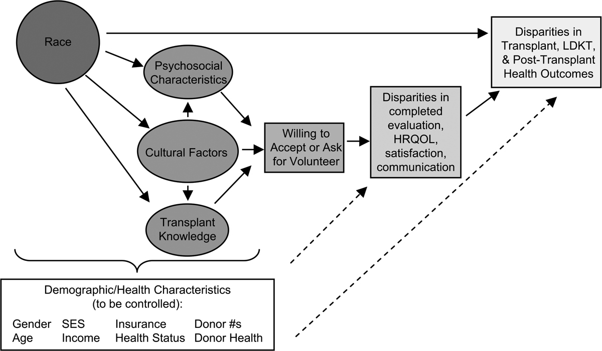 Figure 1: