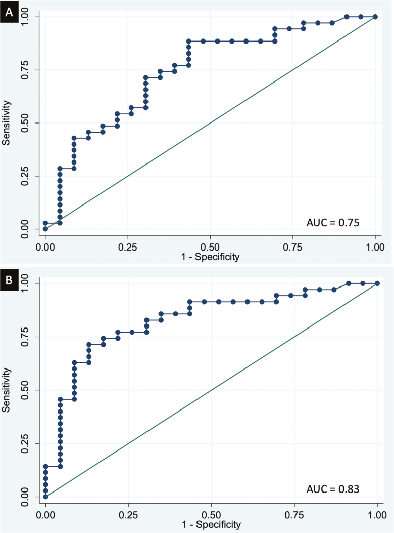 FIGURE 1.