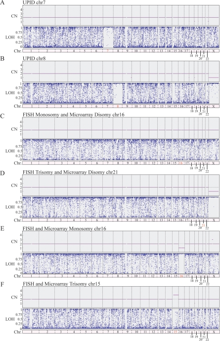 Figure 5