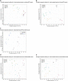 Extended Data Fig. 9