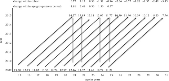 Figure 7