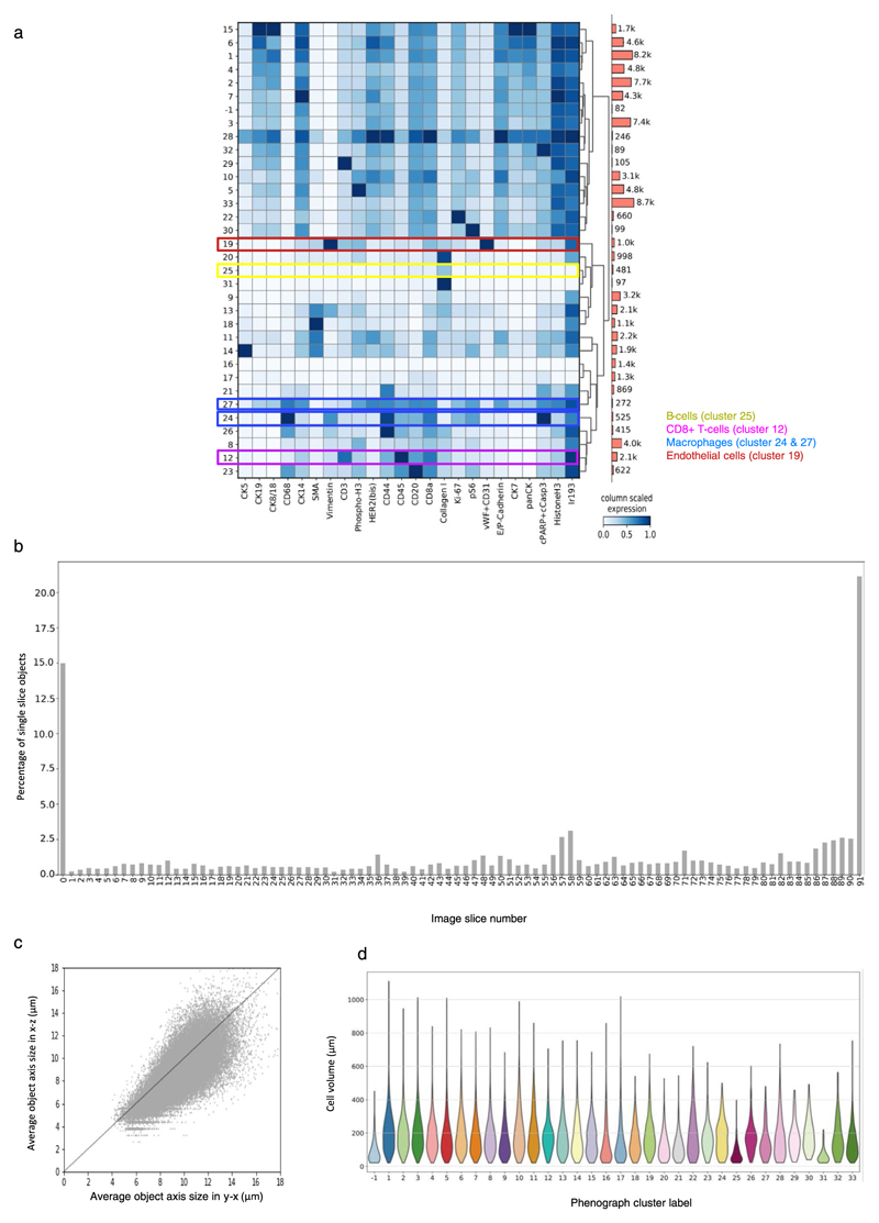 Extended Data Fig. 4