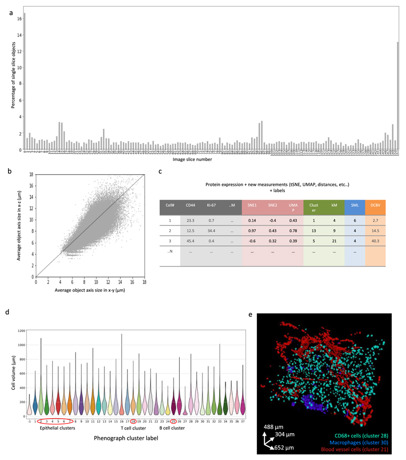 Extended Data Fig. 3