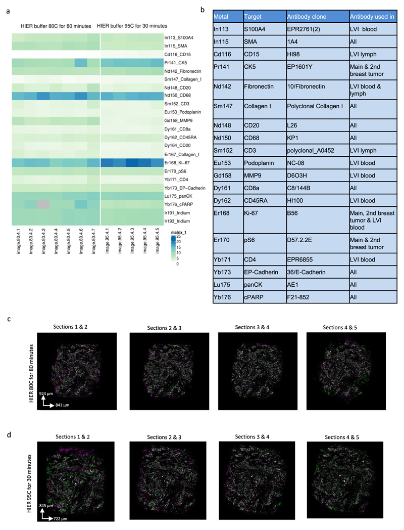 Extended Data Fig. 1