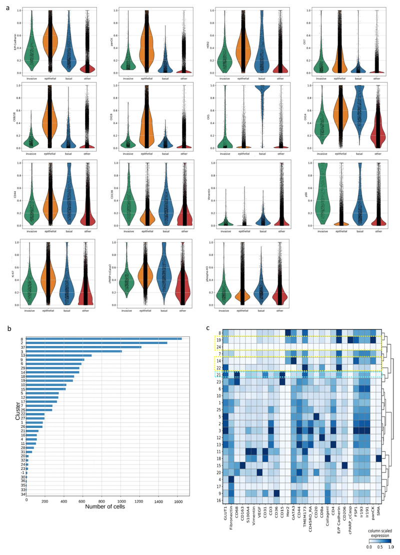 Extended Data Fig. 5