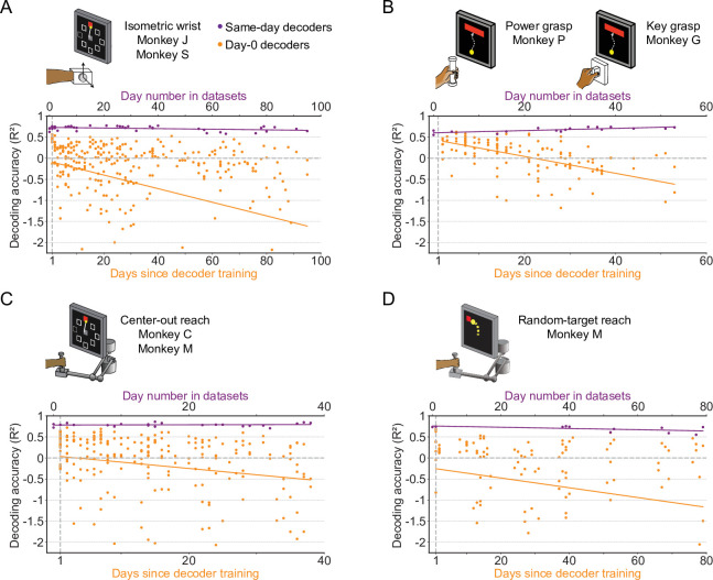 Figure 2—figure supplement 4.