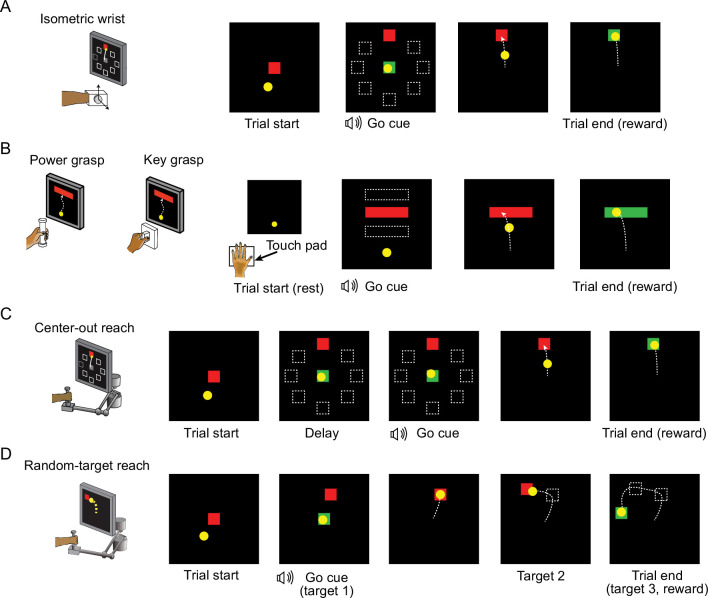 Figure 2—figure supplement 1.