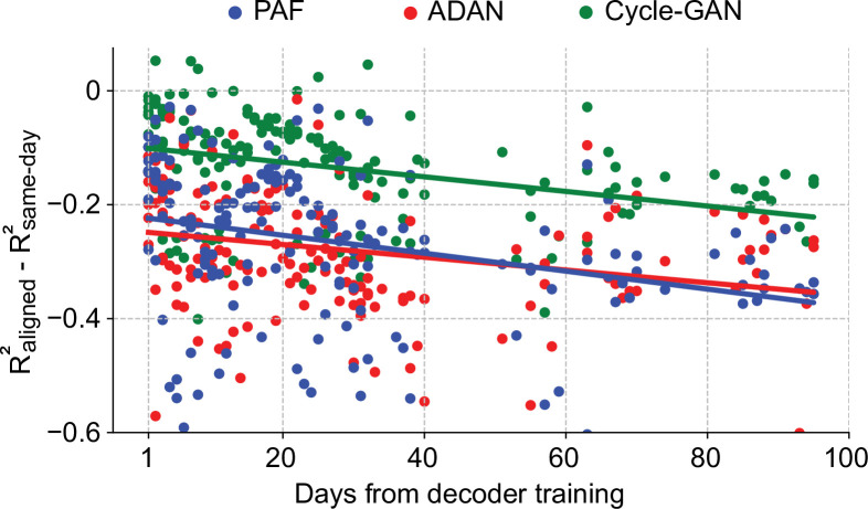 Figure 3—figure supplement 3.