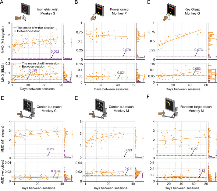 Figure 2—figure supplement 3.