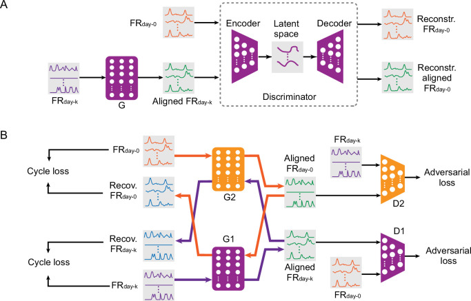 Appendix 1—figure 1.